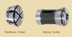 Đầu kẹp Collet