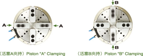 MA 2 Trục dẫn động Đầu cặp khí nén tự định tâm